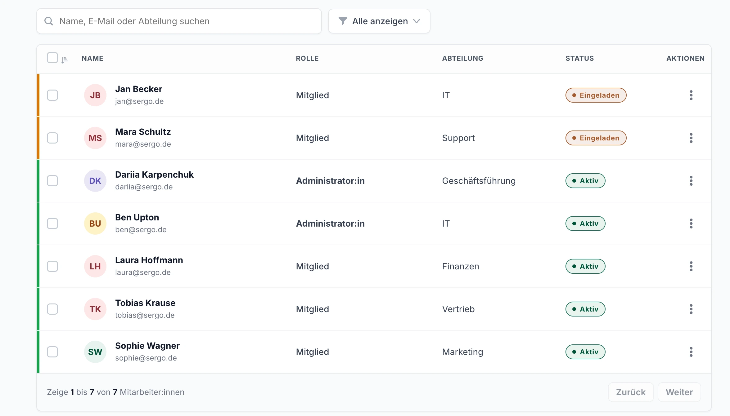 SERGO Portal – Mitarbeiterliste mit Rolle, Abteilung und Status; zwei Personen sind eingeladen, fünf aktiv
